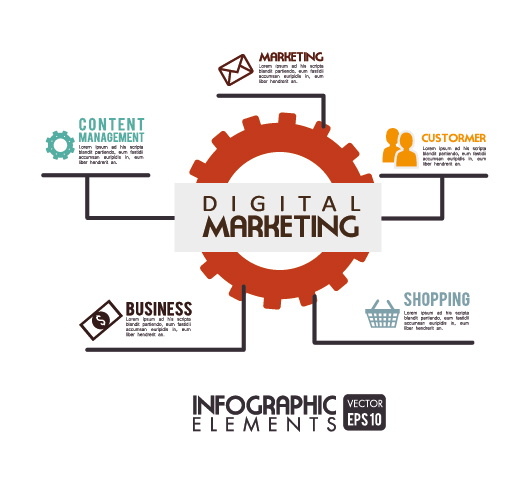 Hotel Digital Marketing SEO PPC Social Media Email Marketing 